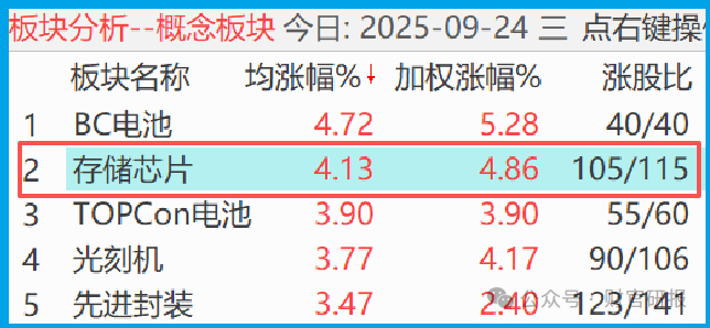 The Hidden Champion of Storage Chips: The Undervalued Leader in Third-Generation Semiconductors, Chips + AI + Huawei
