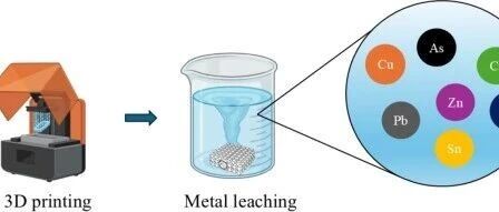 Research on the Potential Metal Contamination Issues Caused by 3D Printing Devices