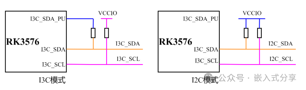Embedded Sharing #31: 10 Times Faster than I2C! Have You Used I3C on RK3576?