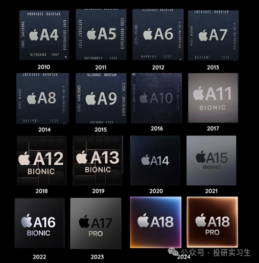 AI Mobile Series 2 | The Evolution of SoC: NPU