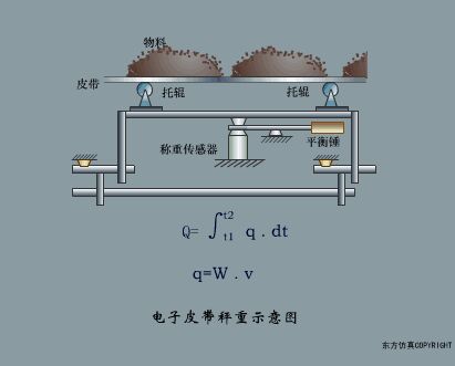 Understanding the Working Principles of Various Sensors