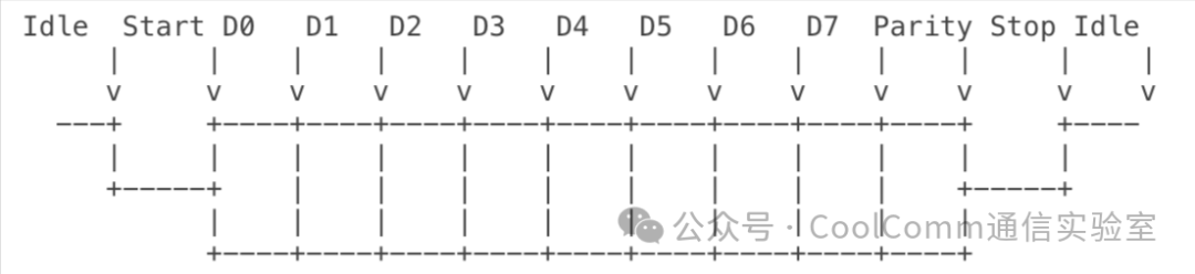 A Comprehensive Comparison of UART and SPI in Embedded Systems