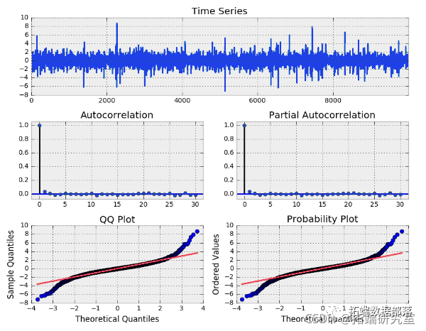 Forecasting Stock Market Returns Using ARIMA and GARCH Models in Python