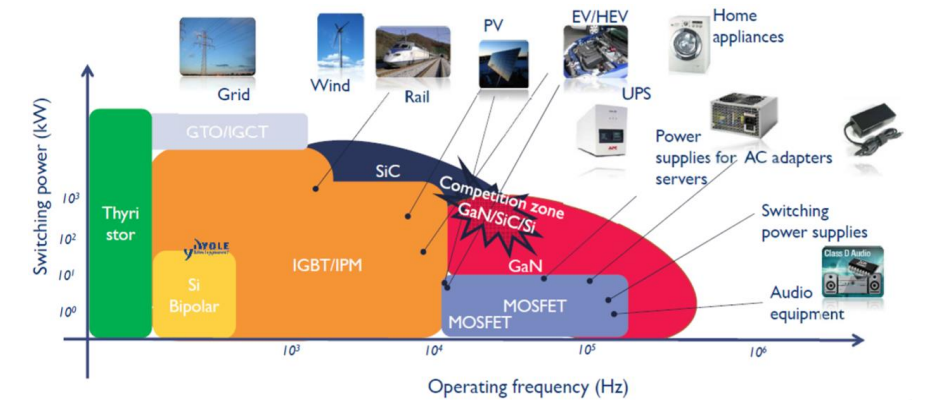 Domestic Substitution Gaining Momentum: Understanding China's Power Semiconductor Industry