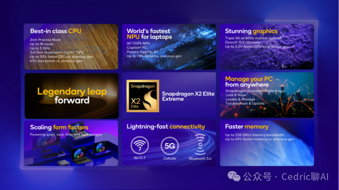 Qualcomm Snapdragon Summit 2025: Three Chips, One AI Vision