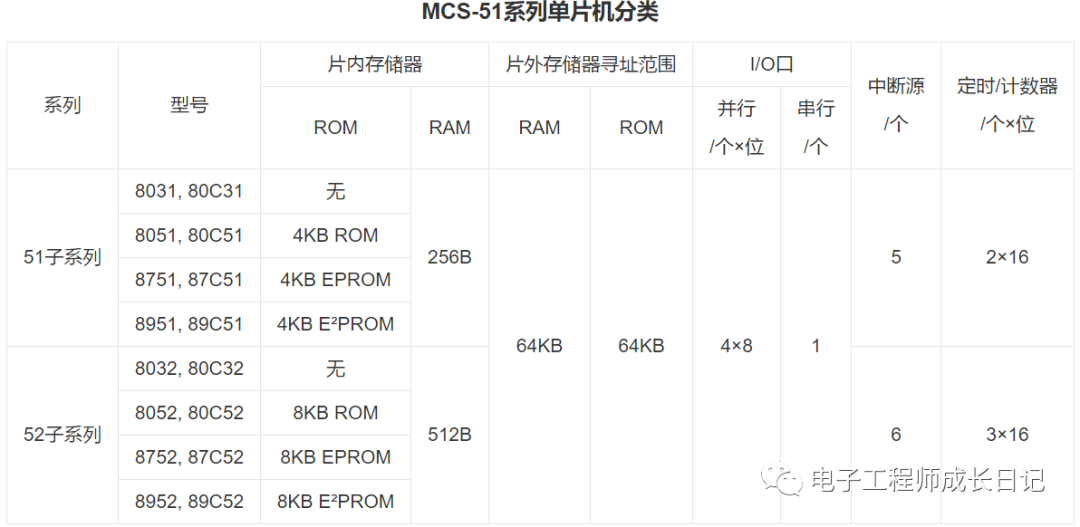 Music Storage and Speaker Playback Using 51 Microcontroller and 24C04