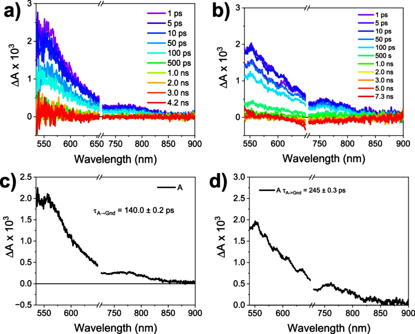 Charge Transfer Dynamics in Supramolecular Tessellations Composed of Aromatic Donors and Chiral Tris(naphthalenediimide) Triangular Acceptors