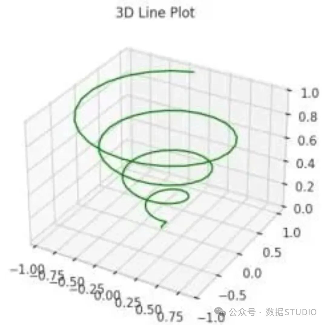 Exploring 3D Data Visualization Techniques in Python!