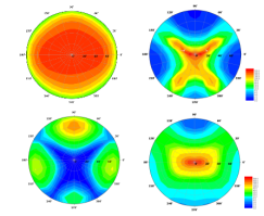 Optical Video Course | Introduction to TechWiz LCD 3D