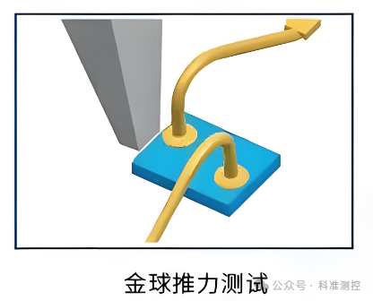 Detailed Explanation of Semiconductor Chip Bonding Strength Testing Standards and Methods (Tensile/Push/Shear Forces)