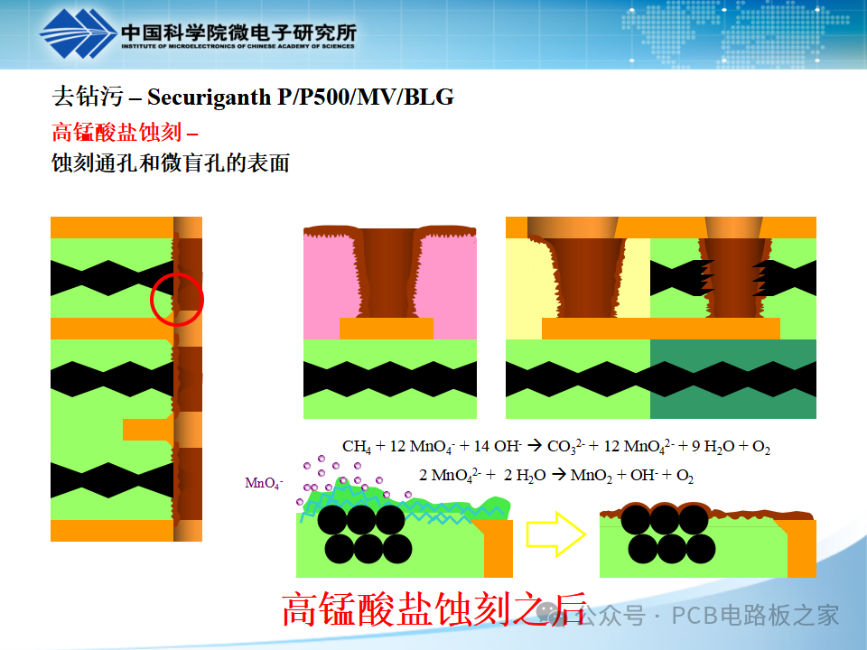 PCB Plating - Copper Plating - Page 121