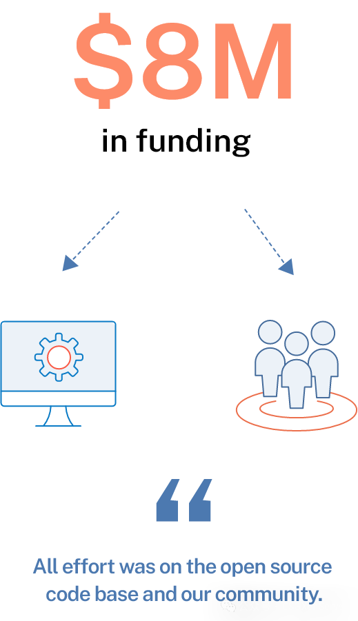 The Early Development History of Virtualization Technology: Xen and XenServer