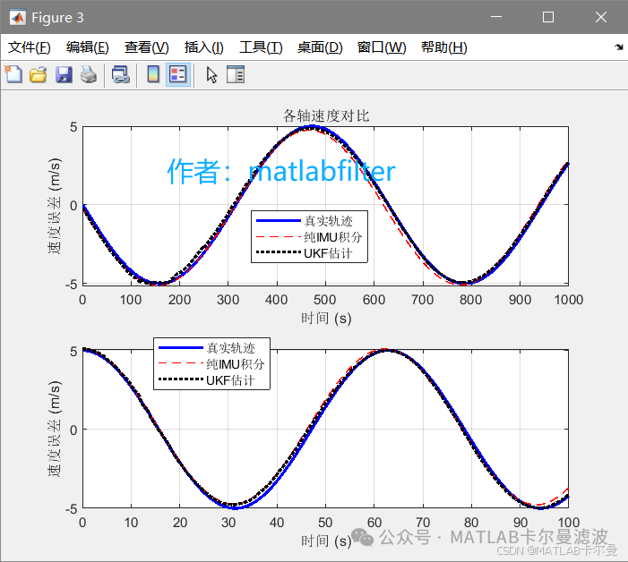 UKF-Based Combined Navigation with 8-Dimensional State and XY Coordinate Observations in MATLAB