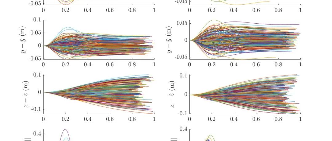 MATLAB | Multi-UAV Path Planning Based on Deep Reinforcement Learning for Edge Computing Networks