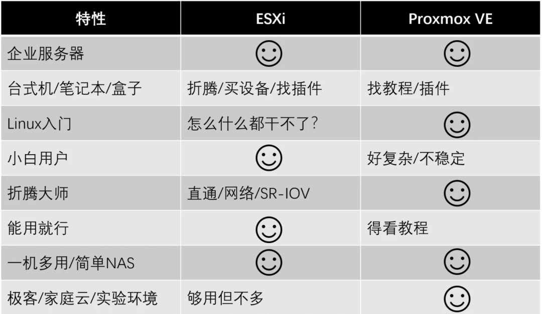 Building a Home Server for Under 3000 Yuan!