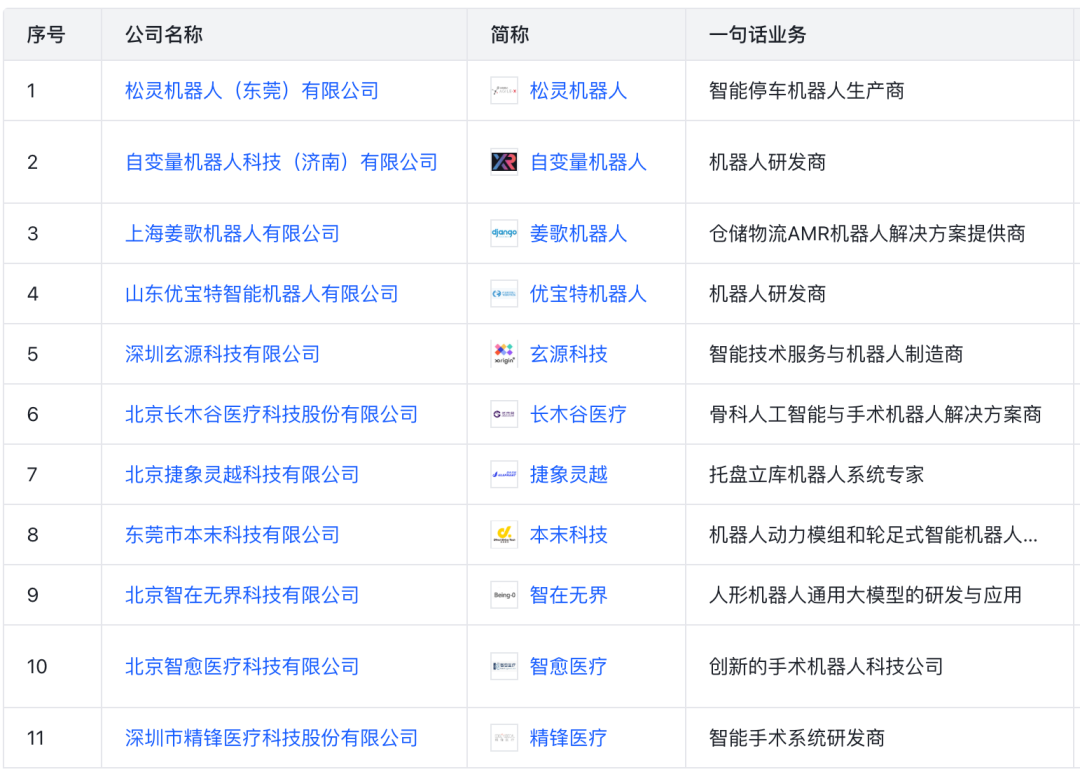 Investment Landscape of Major Internet Companies in the Robotics Sector (Including List)