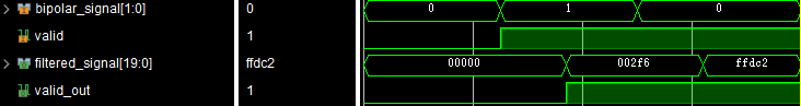 Communication Experiment 1: FPGA Implementation of BPSK Modulator and Demodulator