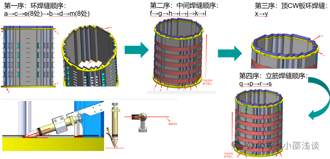 Exploration of Robotic Welding Process Planning and Simulation Technology