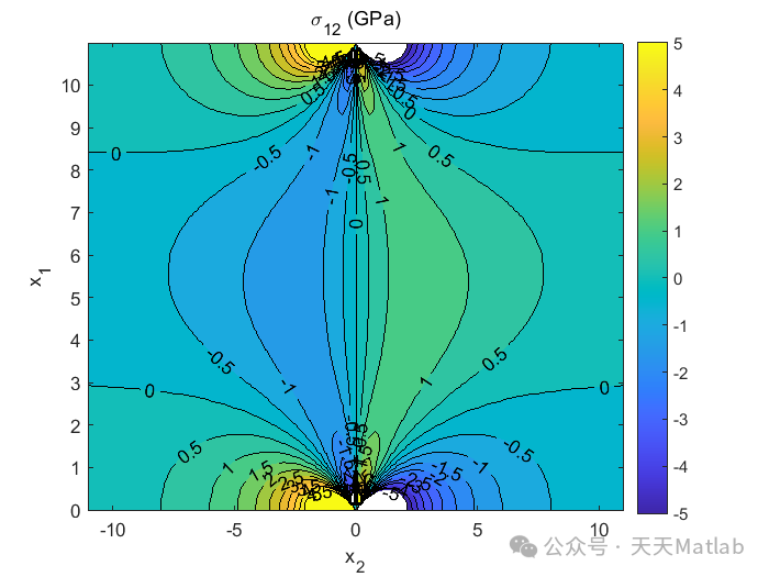 Elastic Field Calculation of Direct Displacement Walls Under Isotropic and Anisotropic Elasticity Based on MATLAB