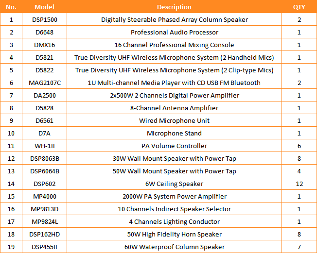 DSPPA Phased Array Sound System for Meragang Mosque, Brunei