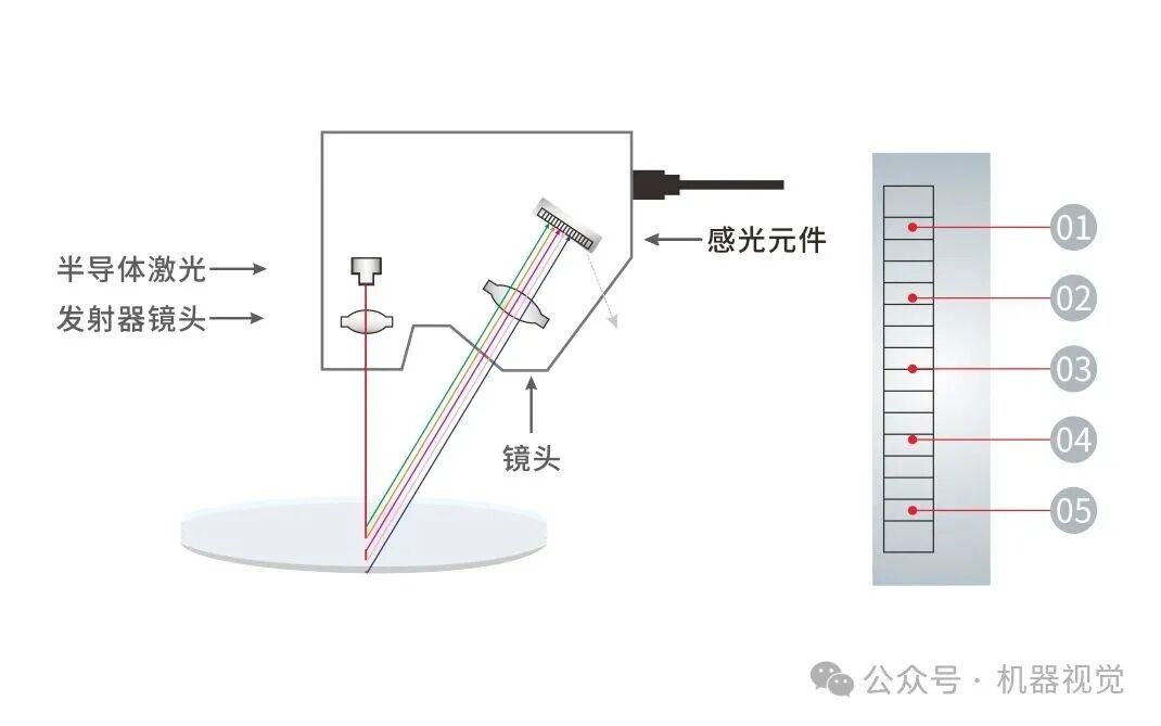 A Practical Test Reveals the Huge Potential of Domestic Laser Displacement Sensors