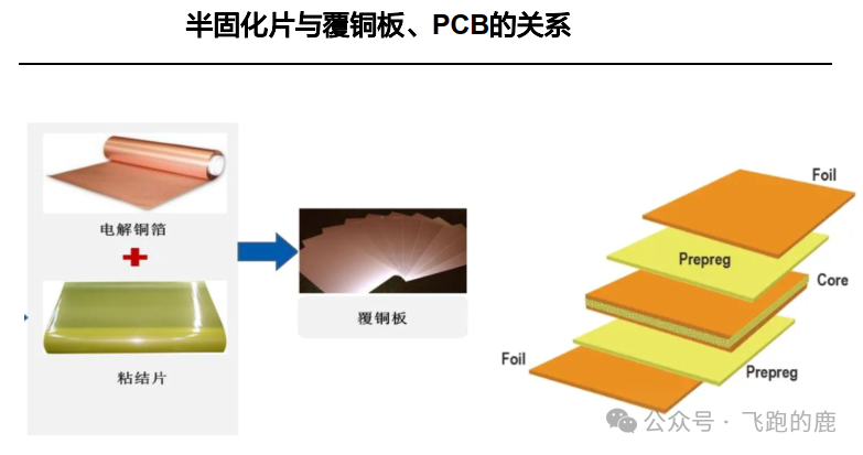 Understanding the PCB Industry Chain in One Day: Dissecting Core Raw Materials