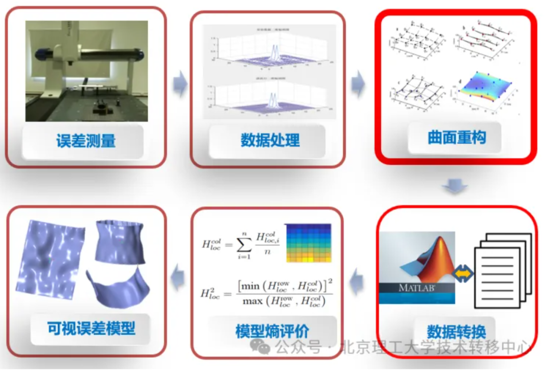 Compilation of Selected Achievements from the "Innovation China" Platform (Issue 13)