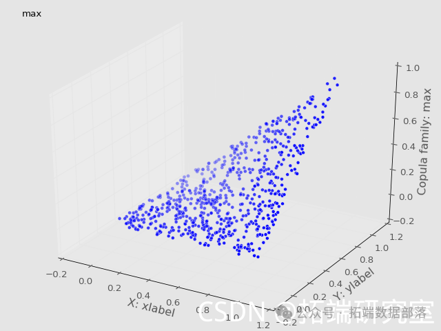 Visualization of Copulas in Multivariate Joint Distribution Modeling with Python: A Collection of 2 Examples | Includes Data and Code