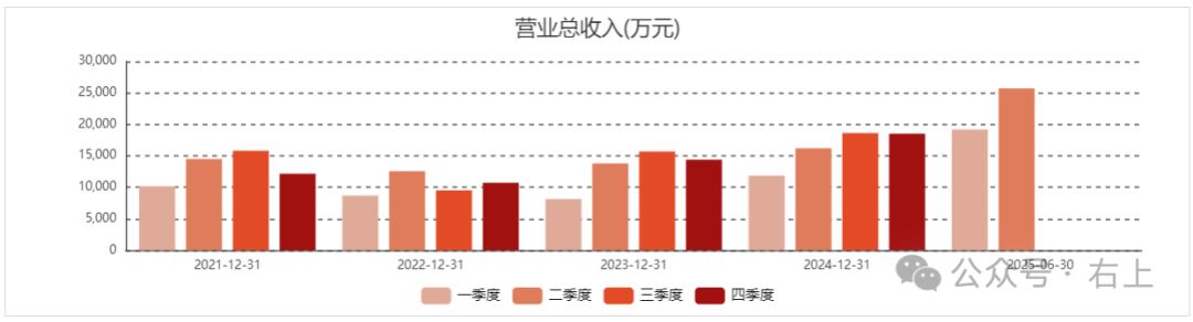 Hengxuan Technology: Leader in Low-Power Bluetooth Audio Chips