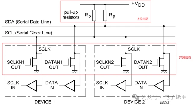 Understanding the Key Points of I2C Hardware Design