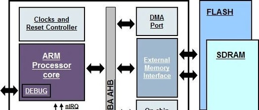 What Exactly Are Cortex, ARM Cores, ARM Architecture, ARM Instruction Set, and SoC?