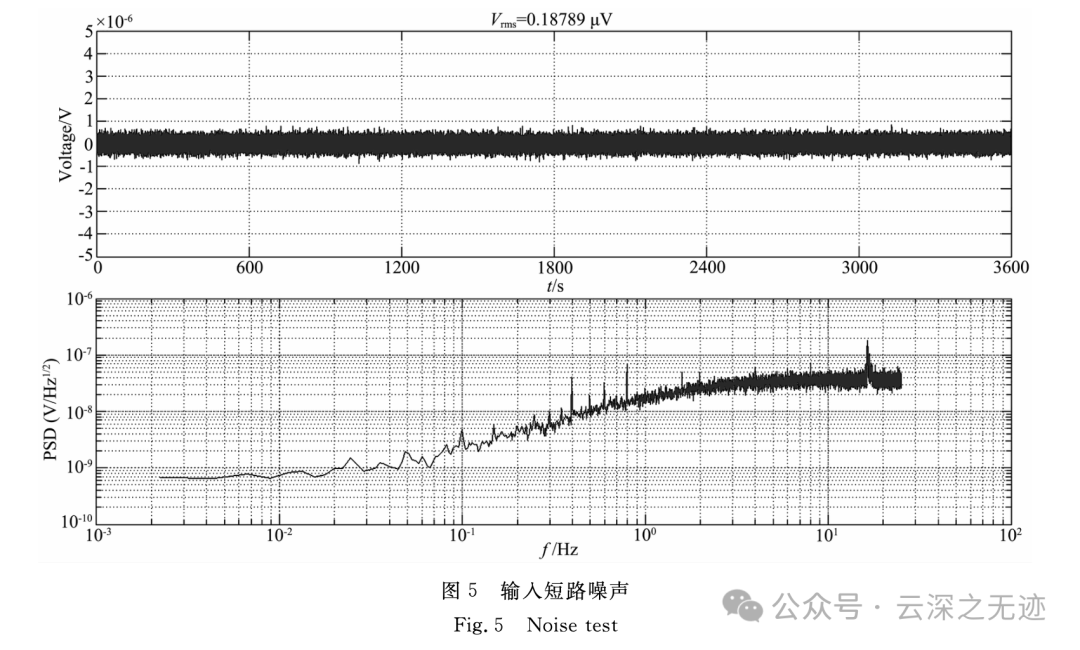 How to Use Multiple High-Resolution ADCs to Enhance the Dynamic Range of Measurement Systems? (YUNSWJ Simulation Version)