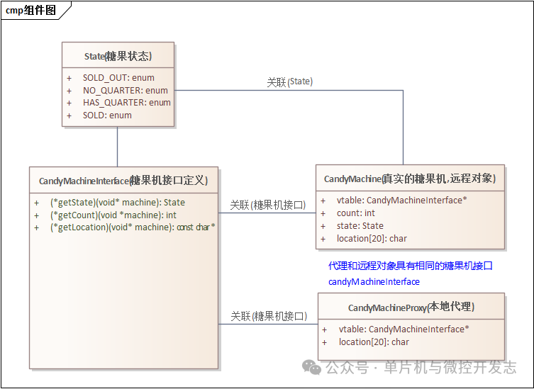 Design Patterns: Exploring Embedded C Language Implementation - 14. Remote Proxy Pattern