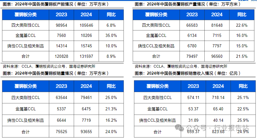 Understanding PCB Materials: The Value of PCBs Has Increased Fivefold Amid the AI Boom!