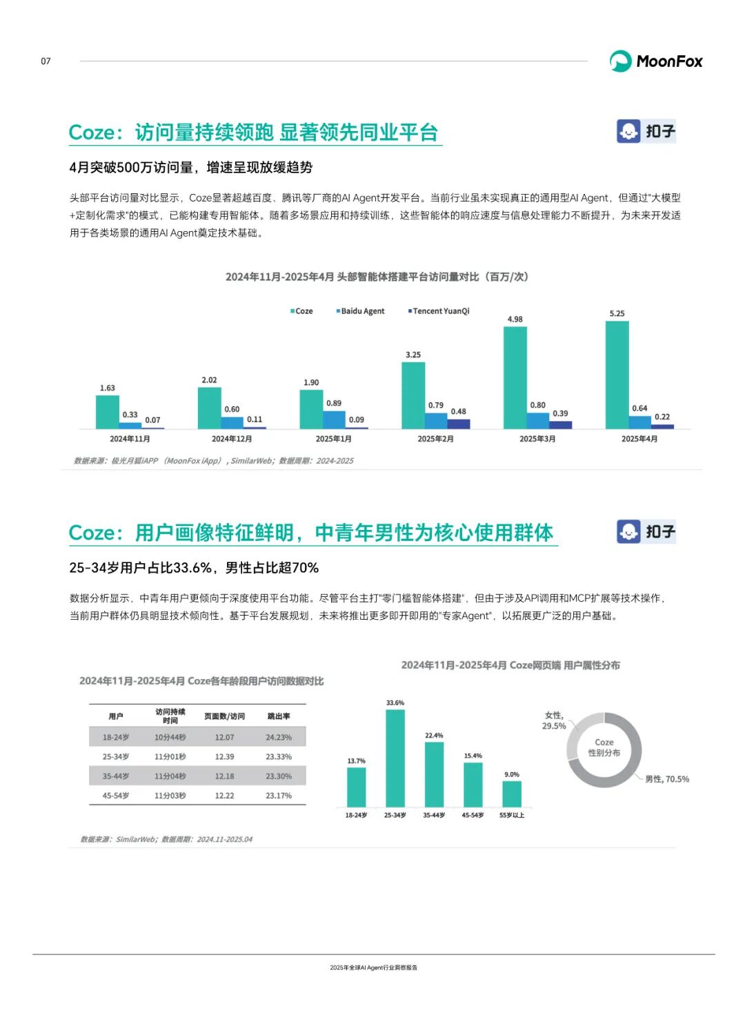 Global AI Agent Industry Insight Report 2025