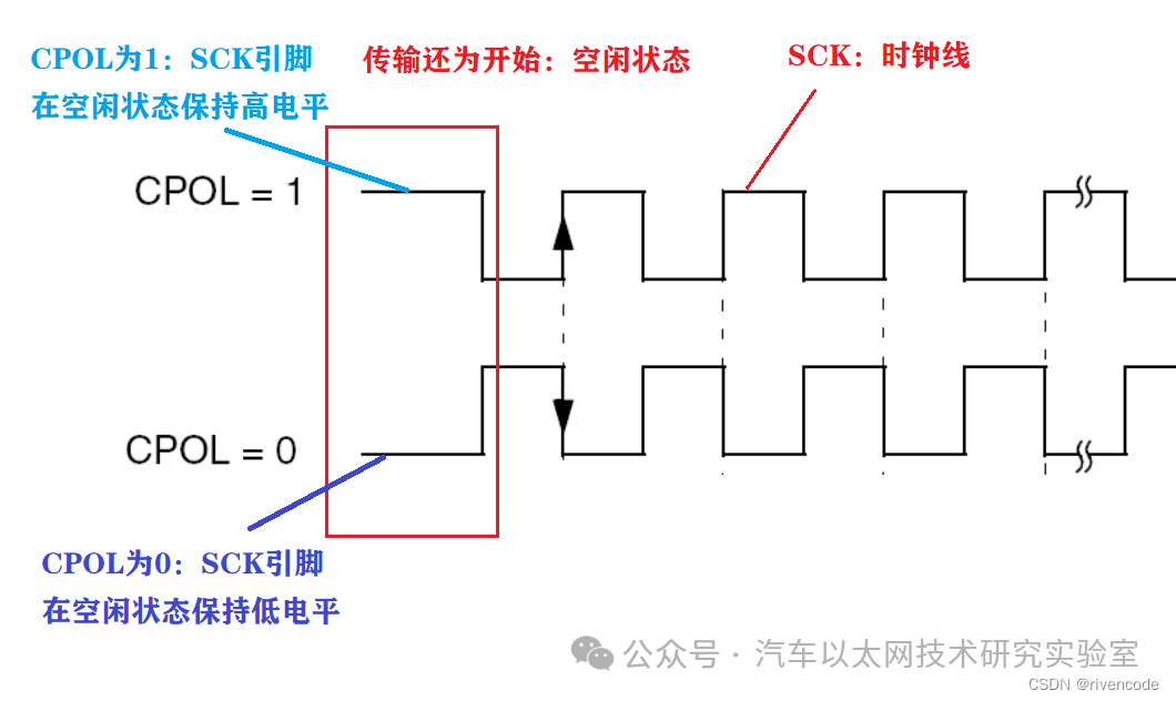 Detailed Explanation of STM32 SPI Protocol Communication