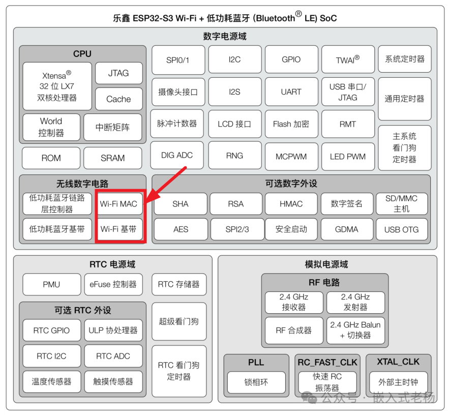 ESP32-S3 WiFi in STA Mode