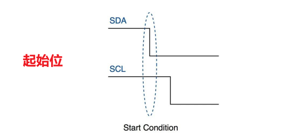 Understanding the I2C Protocol: A Comprehensive Guide