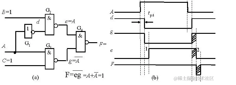 FPGA Learning Notes: 1. Basics of Digital Circuits