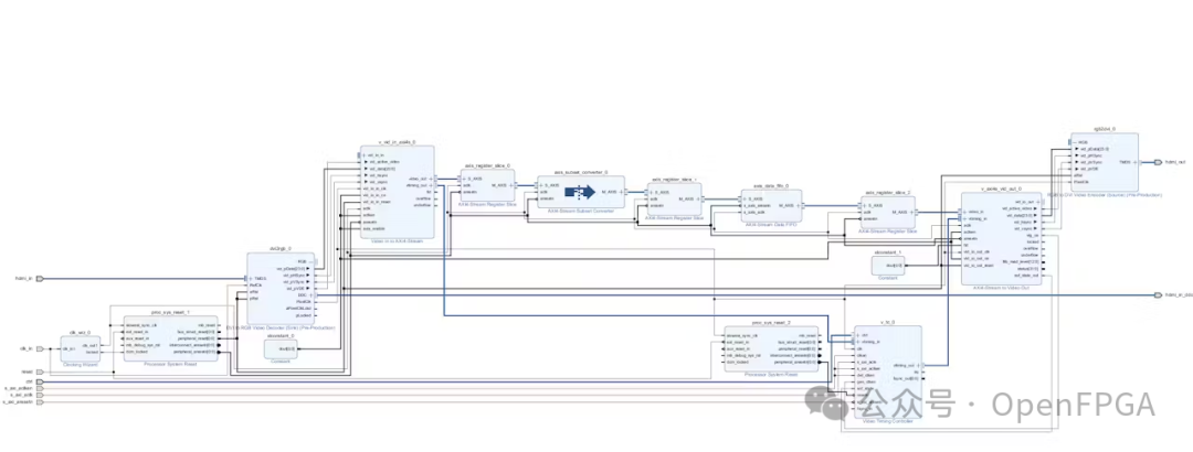 Lighting, Lenses, and FPGA Logic