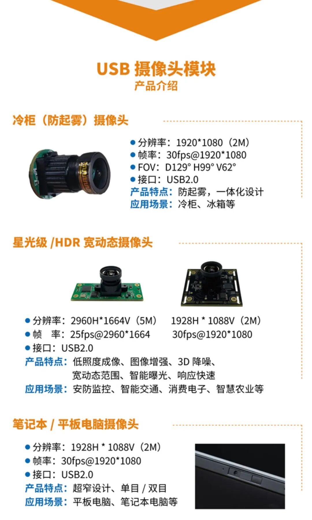 Types of Camera Module Lenses