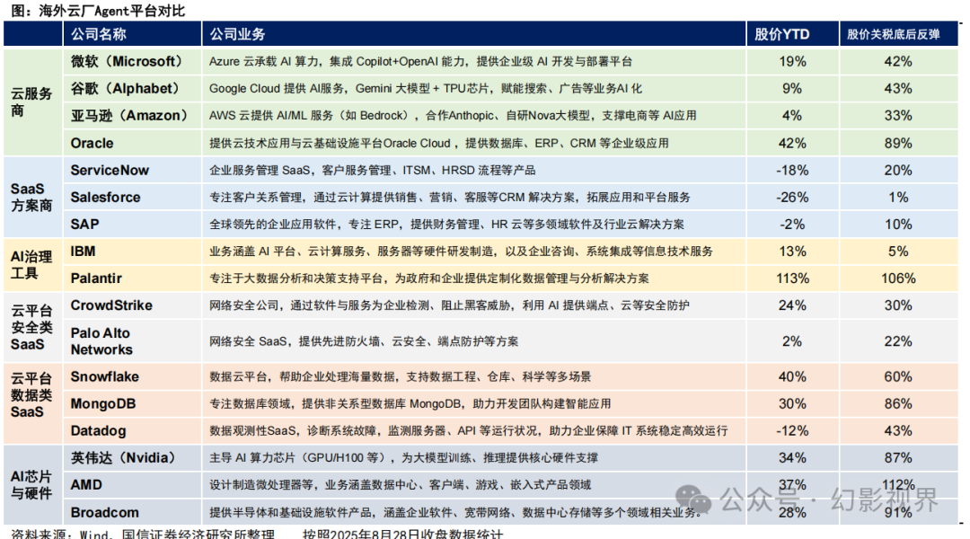Special Report on the AI Industry: Current Status and Development Trends of AI Agent Development Platforms, Models, and Applications