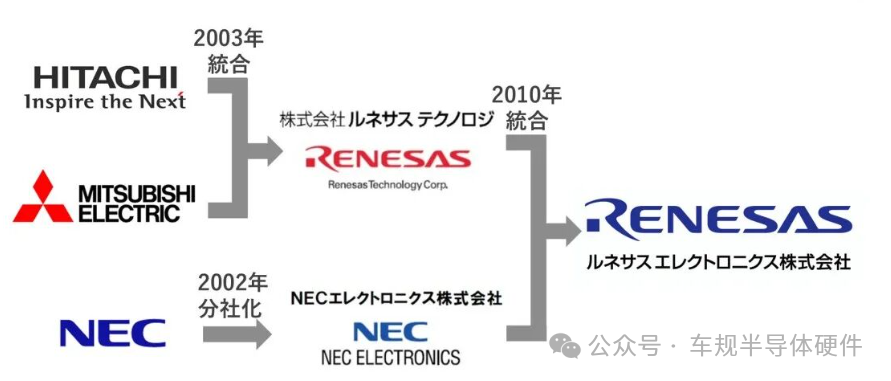 Renesas Electronics: The 'Super Puzzle' of the Chip Industry