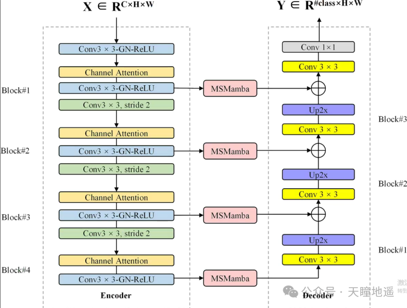 Unveiling Top Journals: Large-scale Mapping of Water Bodies Across Sensors Using Unsupervised Deep Learning