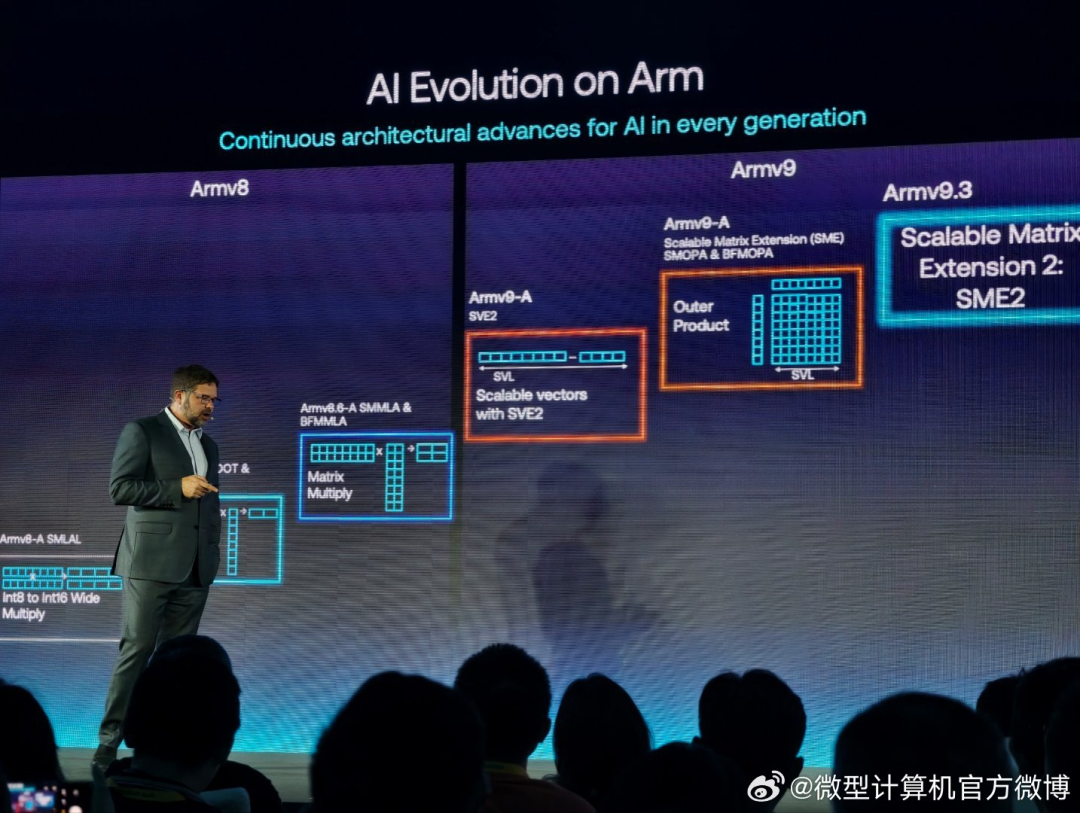 Arm's New Lumex CSS Platform Achieves Double-Digit Performance Boost, Driving Consumer Electronics to be "Smarter, More Efficient, and More Personalized"