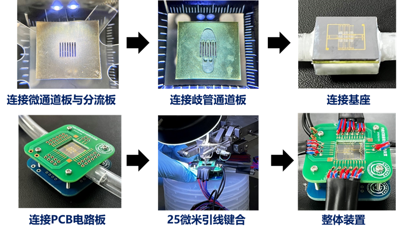 Experimental Research on Chip Embedded Manifold Microchannel Heat Sink (Series Work Review)