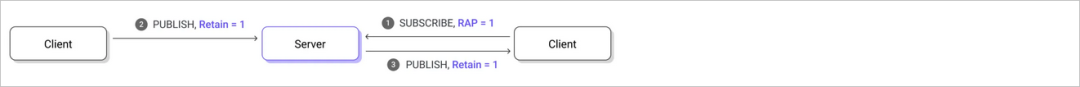 Introduction to MQTT Subscription