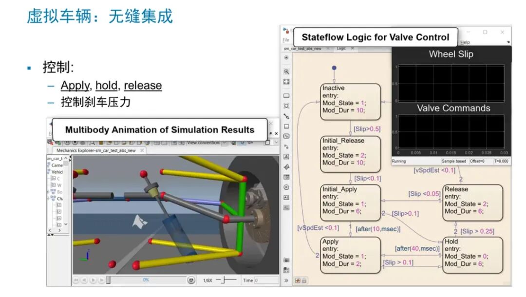 Virtual Development of Intelligent Chassis Based on MATLAB Platform