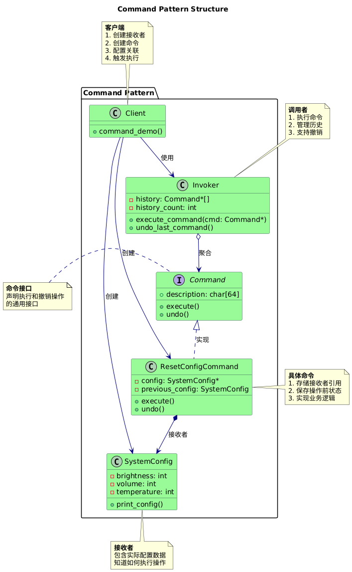 The Savior of Embedded Misoperations: An Elegant One-Click Undo Solution!