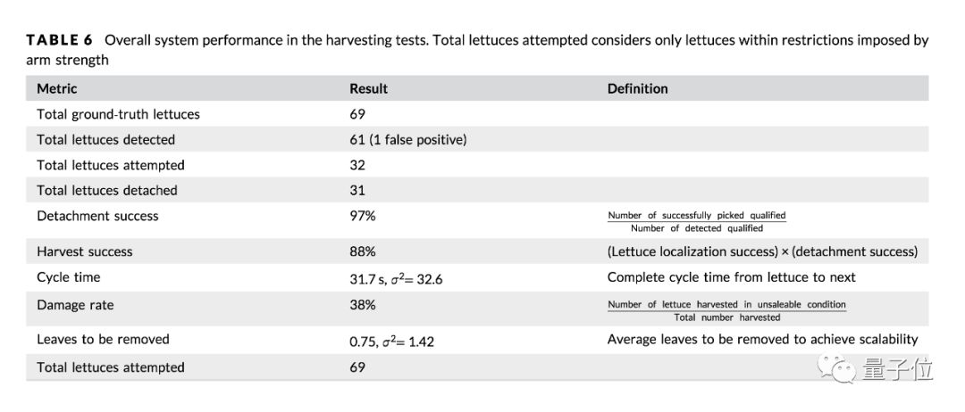 A 50-Year-Old Man Returns to Cambridge for an AI PhD, Developing a Robot to Harvest Lettuce Using AI